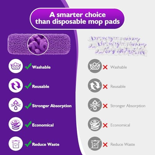 8-Pack Microfiber Reusable Mop Pads for Pet Needs
