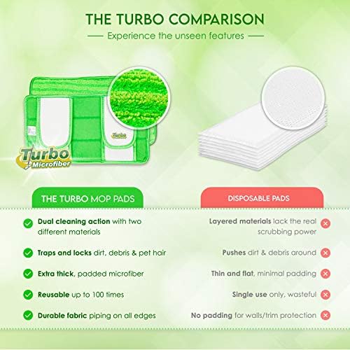 Reusable Pads for Swiffer Mops - Microfiber Washable Eco-Friendly - 12