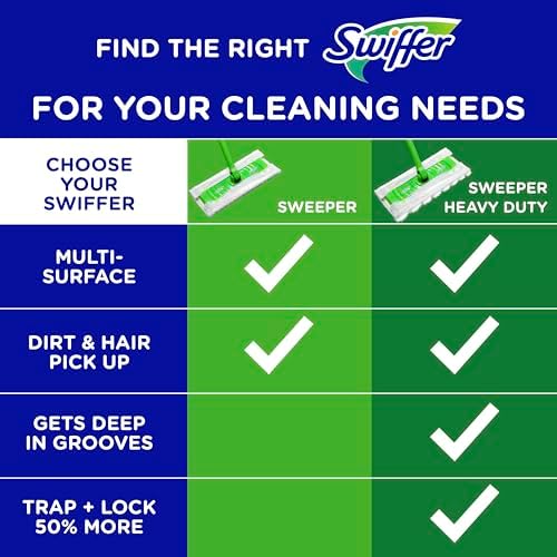 Swiffer Sweeper Dry Sweeper Pad Refill 40-Count