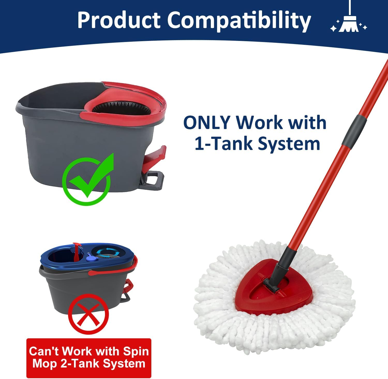 Complete Replacement Set for O-Ceda EasyWring 1-Tank Spin Mop