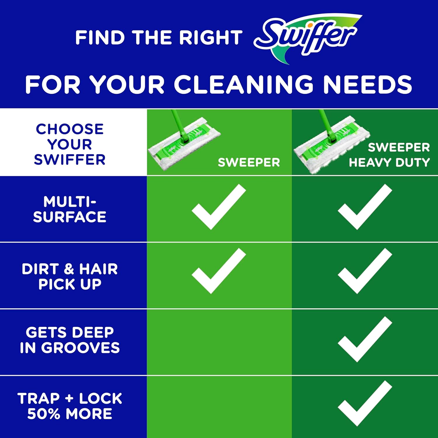 Swiffer Sweeper Dry Sweeper Pad Refill 40-Count