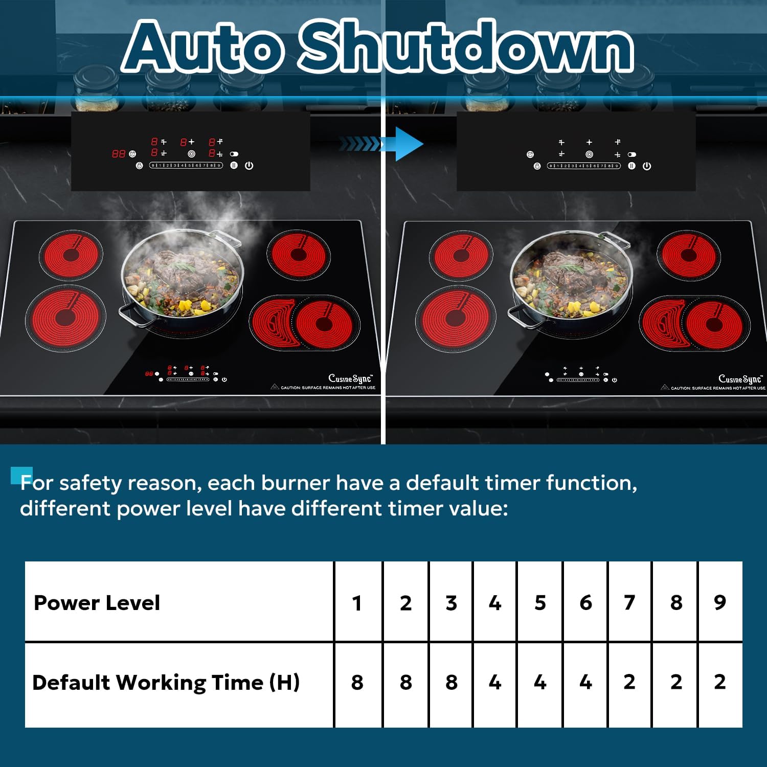 5-Burner Electric Cooktop with Touch Control