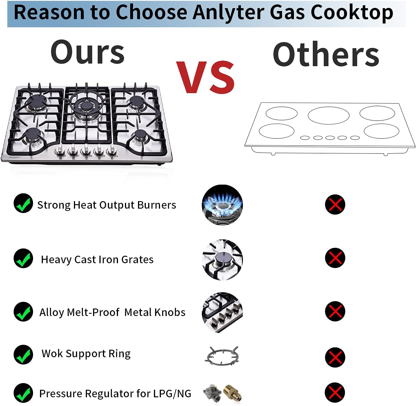 30-Inch Stainless Steel Dual-Fuel Gas Cooktop With Wok Stand