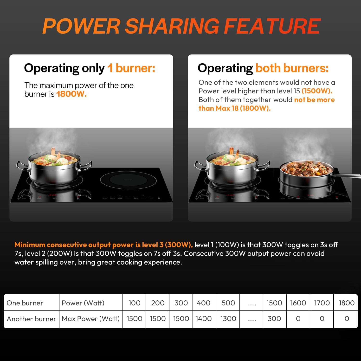 Empava Dual Burner Induction Cooktop for Kitchen RV Use
