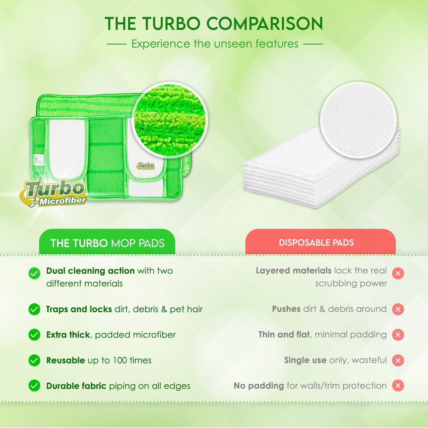 Reusable Pads for Swiffer Mops - Microfiber Washable Eco-Friendly - 12
