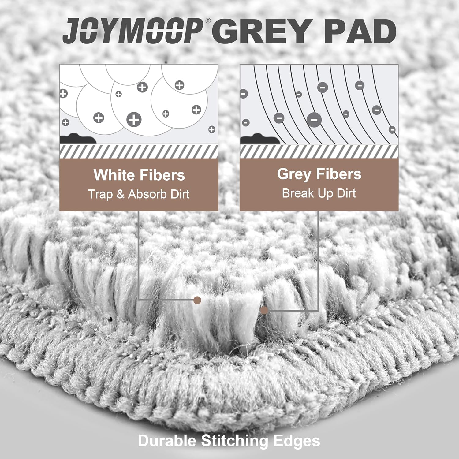 JOYMOOP Flat Mop Pads Microfiber Cleaning Mittens
